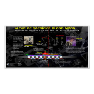 Blood Moon of Crucifixion 32 AD Poster