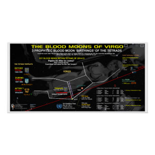 Blood Moon of Virgo 2014 Poster