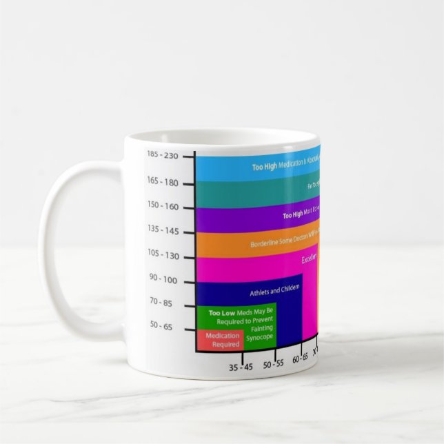 blood pressure chart coffee cup 2 (Left)