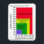 BLOOD PRESSURE CHART MAGNET<br><div class="desc">BLOOD PRESSURE CHART MAGNET</div>
