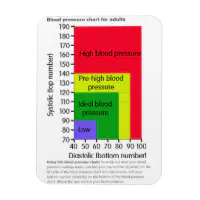 Blood Pressure Chart Nz OMRON Gold Wireless Blood Pressure Monitor