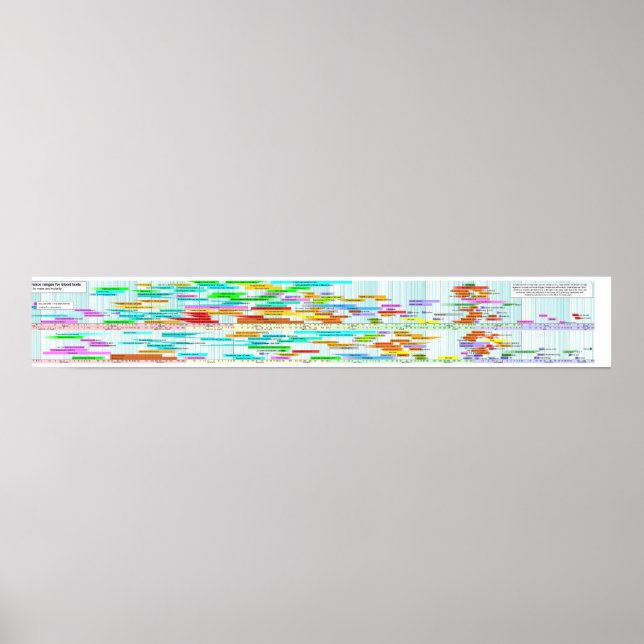 Blood Values Sorted by Mass & Molar Concentration Poster (Front)