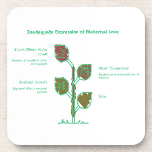 Bloom Where You’re Loved – Floral Inspirational  Coaster