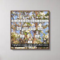 Blossoming Family Tree Four Generations Canvas Art