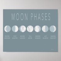Blue Marble Moon Phases Poster