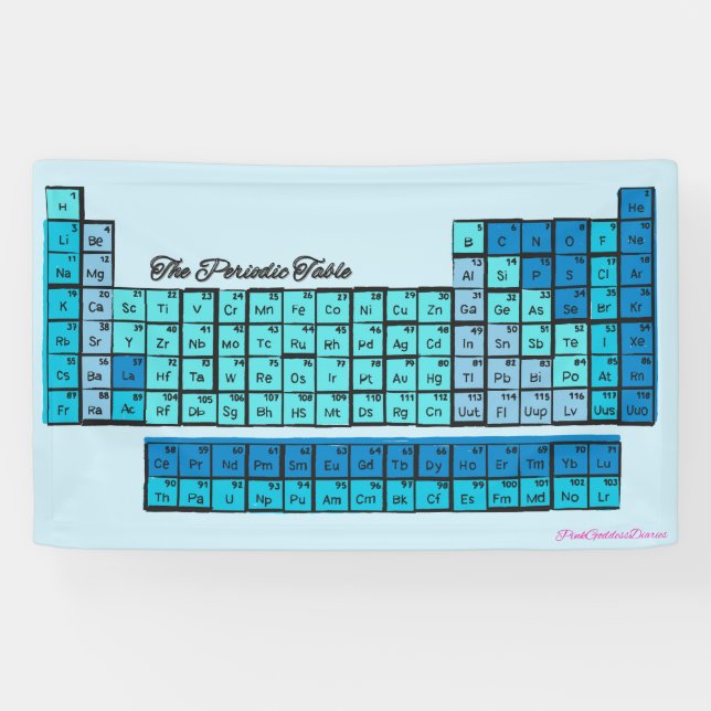 Blue Periodic Table Chemistry Elements Banner (Horizontal)