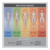 Body Mass Index Illustration with Body Silhouettes