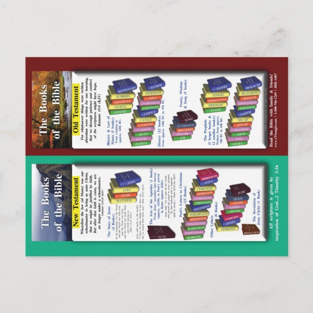 Books of the Bible Postcard (Front)