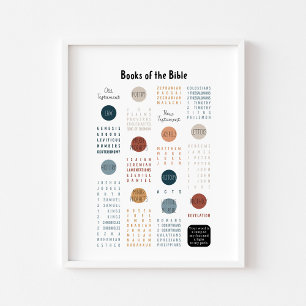 Books of the Bible poster