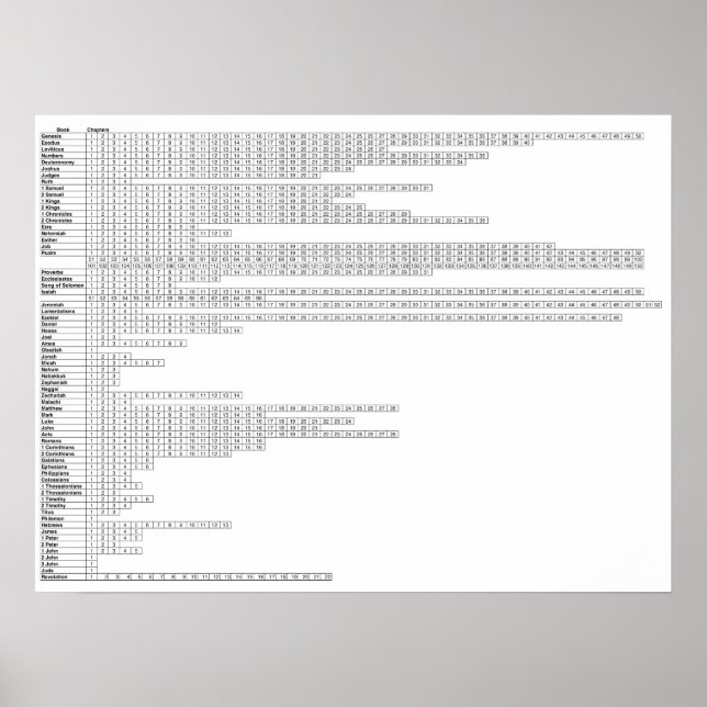 Books Of The Bible Poster | Bible Study Chart (Front)