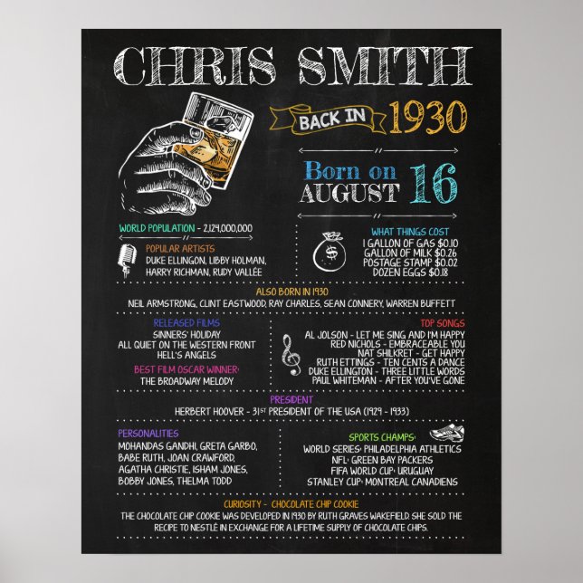 Born in 1930 Sign for a 90th Birthday Party (Front)