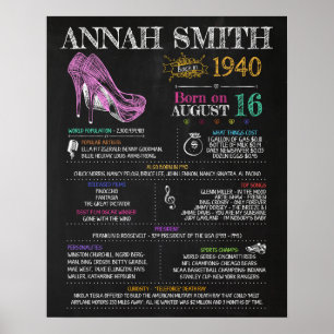 Born in 1940 Sign for an 80th Birthday Party