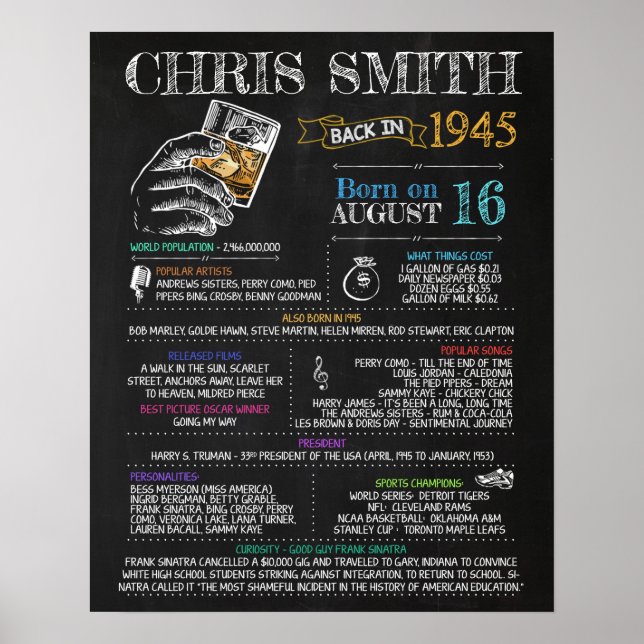 Born in 1945 Male Sign for a 75th Birthday Party (Front)