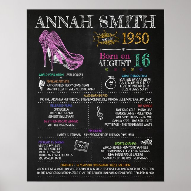 Born in 1950 Sign for a 70th Birthday Party (Front)