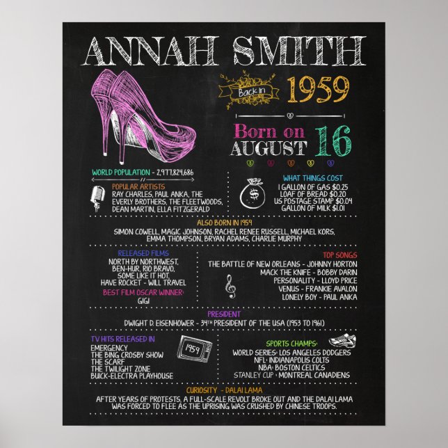 Born in 1959 Female Sign for a 61st Birthday Party (Front)