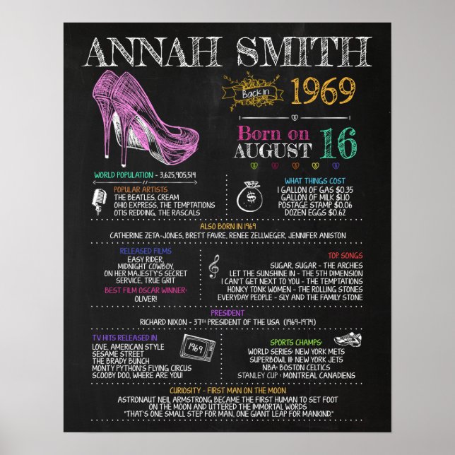 Born in 1969 Female Sign for a 51st Birthday Party (Front)