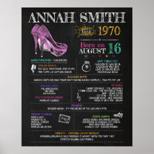 Born in 1970 Birthday Sign