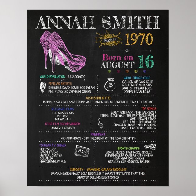 Born in 1970 Birthday Sign (Front)
