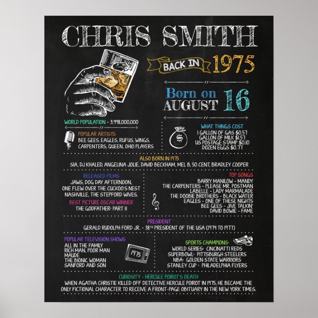 Born in 1975 Male Sign for a 45th Birthday Party (Front)