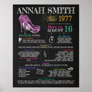 Born in 1977 Female Sign for a 43rd Birthday Party
