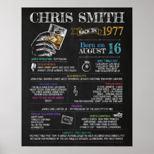 Born in 1977 Male Sign for a 43rd Birthday Party