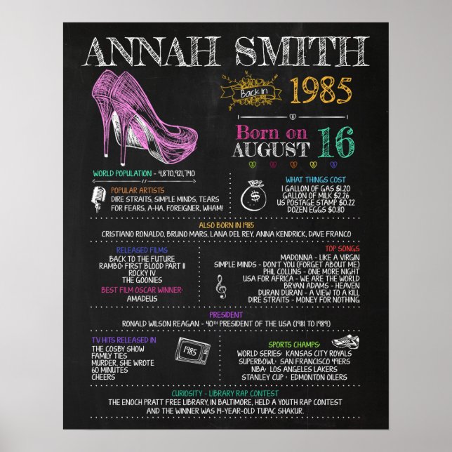 Born in 1985 Female Sign for a 35th Birthday Party (Front)