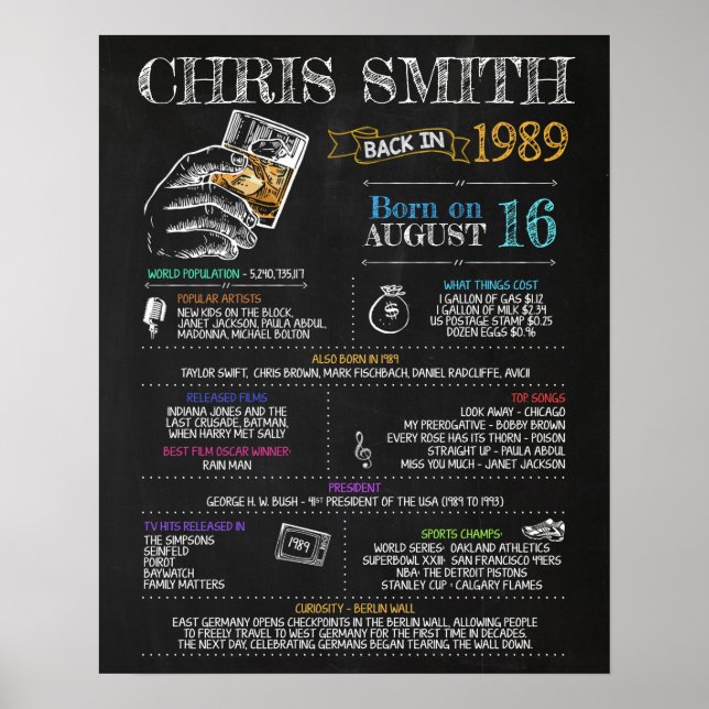 Born in 1989 Male Sign for a 31st Birthday Party (Front)