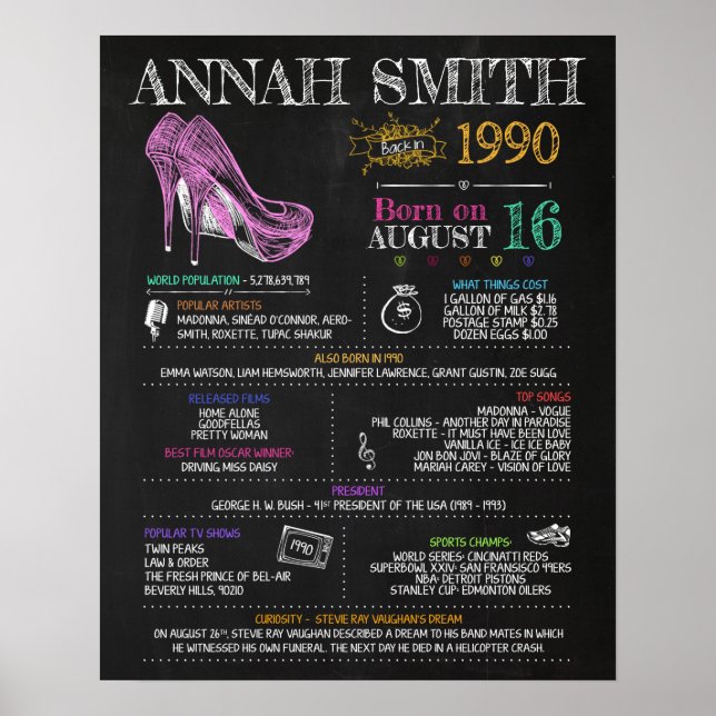 Born in 1990 Birthday Sign (Front)