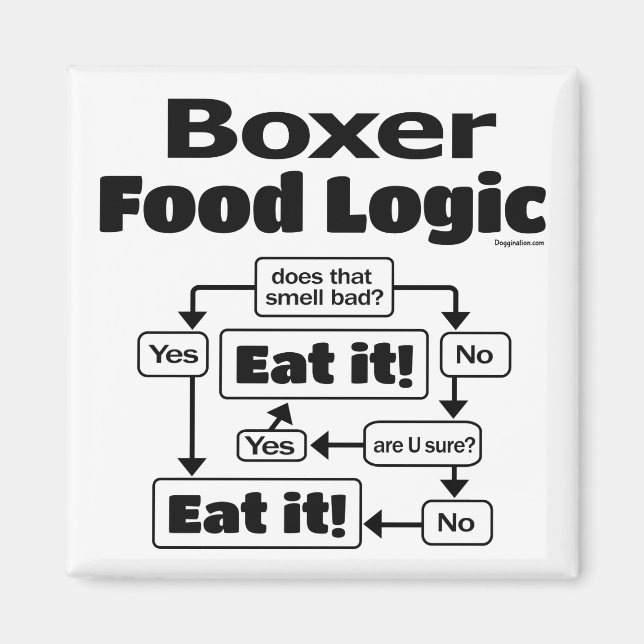 Boxer Food Logic Magnet (Front)