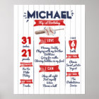Boy 1st Baseball Birthday Milstone Poster