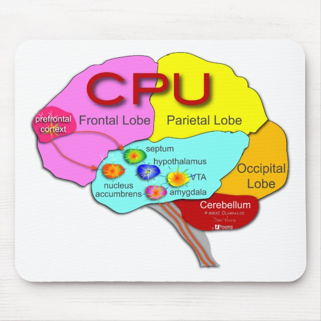 Brain CPU light Mouse Pad (Front)