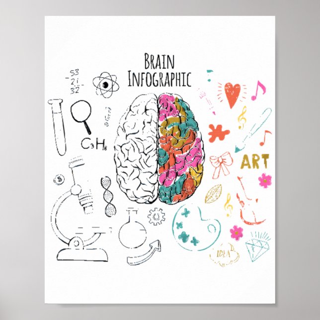 Brain Infographic Poster (Front)