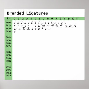 Branded Font Ligatures Poster