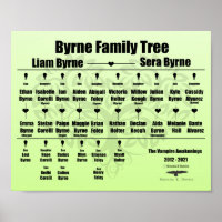 Brenda K Davies Vampire Awakenings Family Tree