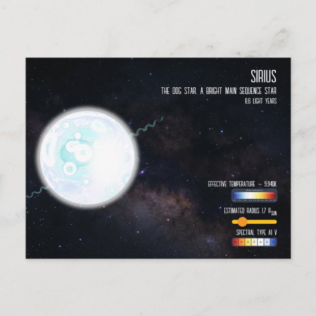 Brightest Star Sirius Space Astronomy Infographic Postcard (Front)