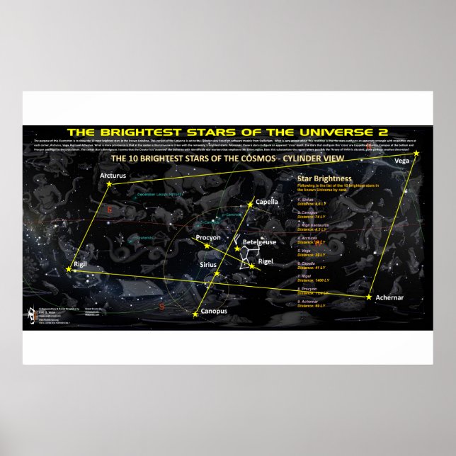 Brightest Stars in the Universe 2 Poster (Front)