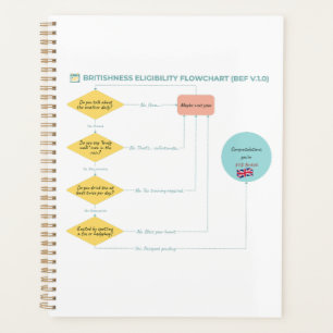 Britishness Eligibility Flowchart (BEF v.1.0) Planner