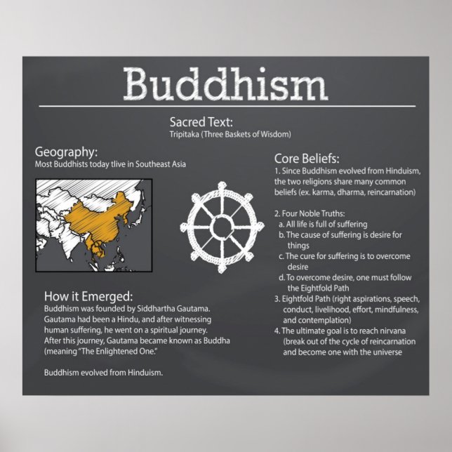 Buddhism Chalkboard Poster *UPDATED* (Front)