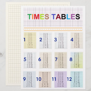 Bulk Multiplication 1-12 Times Tables Worksheets Custom Letterhead