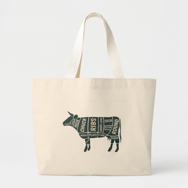 Butcher's Cow Selection Guide. Large Tote Bag (Front)