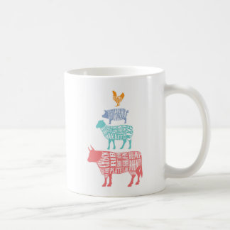Butchers diagram mug | Cow Sheep Chicken | Farm
