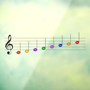 C Major Scale in Solfeggio Kids Music Literacy