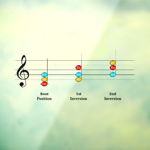 C Major Triad Inversions Solfege Kids Music Lesson