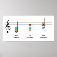 C Major Triad Inversions Solfege Kids Music Lesson