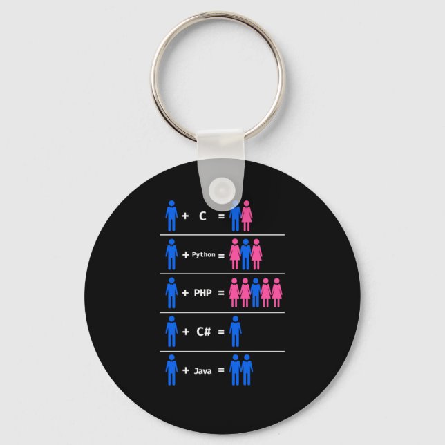 C Python Php Java Programmer Coding Key Ring (Front)