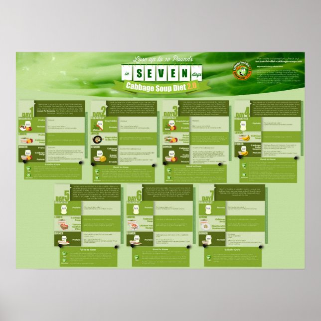 Cabbage Soup Diet 2.0 Poster (Front)