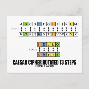 Caesar Cipher Rotated 13 Steps (Cryptography) Postcard