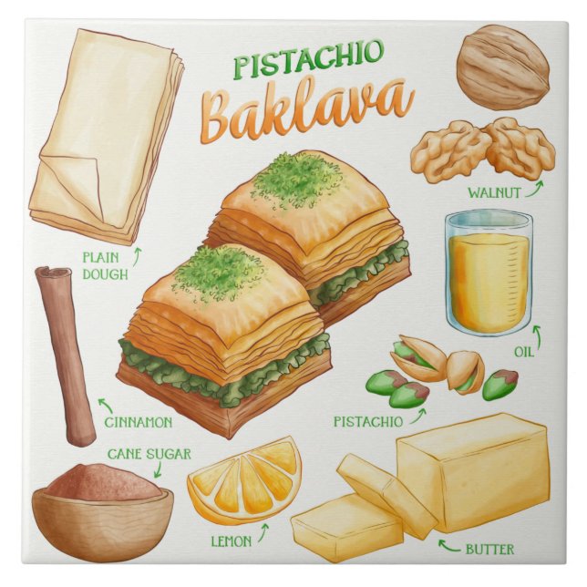 Cake Recipe  Tile (Front)