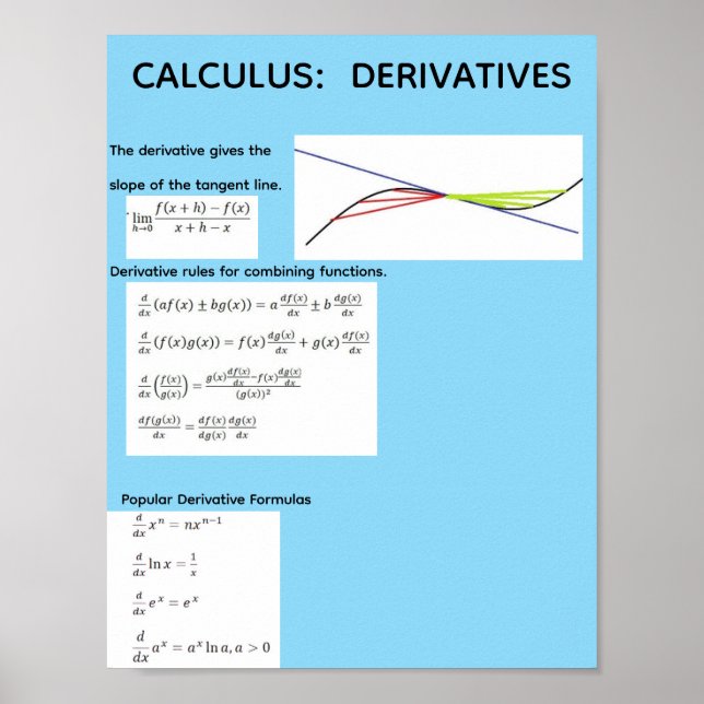 Calculus:  Derivatives Poster (Front)