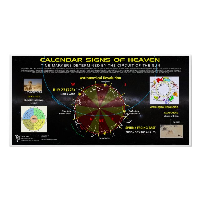 Calendar of Astronomical Signs (Front)
